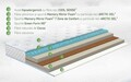 Saltea Cool Sense Cocos Memory